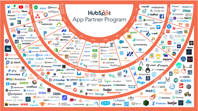 hubspot-crm-review-2020-features-integrations-and-pricing